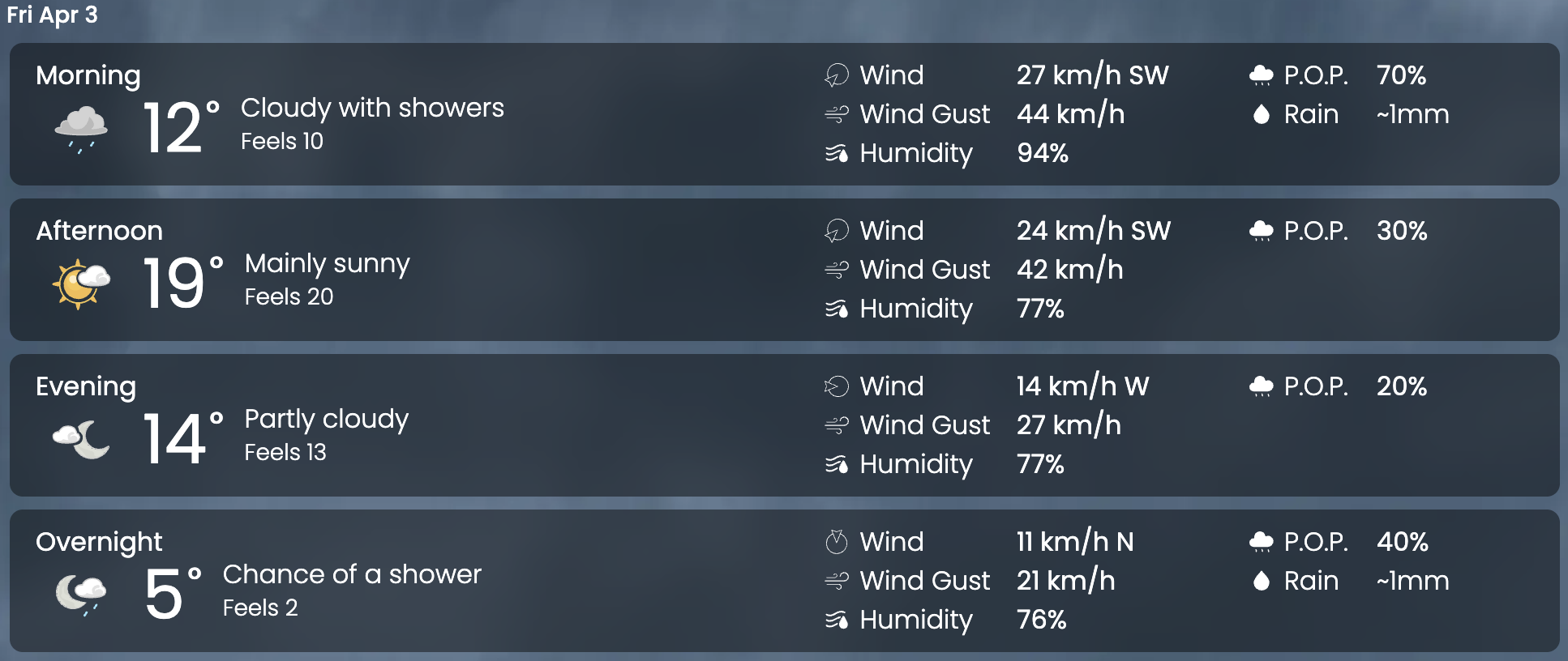 forecast toronto